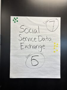 poster that shows 7 votes in yellow and 6 votes in green for social service data exchange